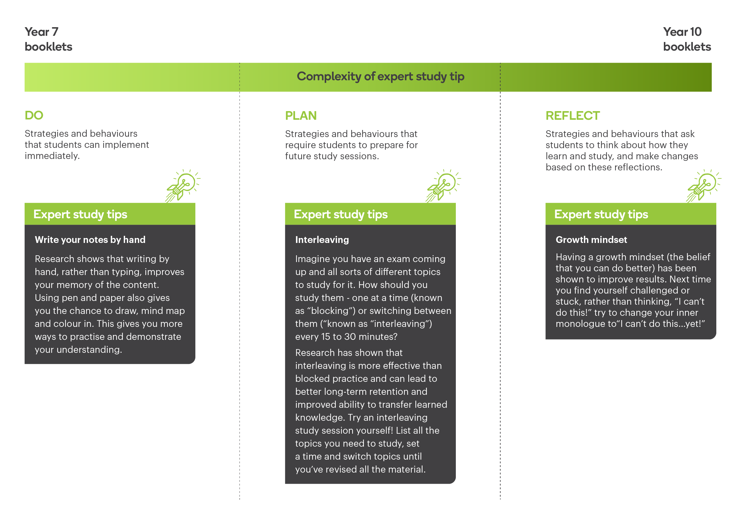 Stile and the VTLM: Vision for Learning and Wellbeing