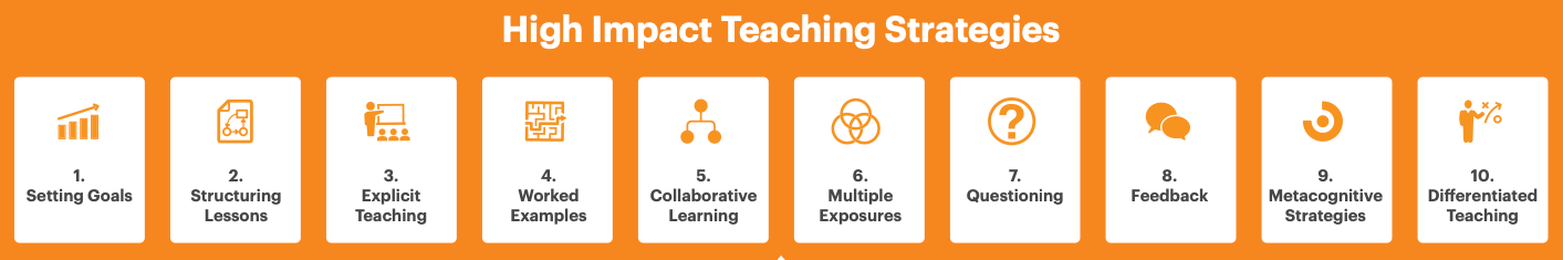 Stile and the VTLM: High Impact Teaching Strategies