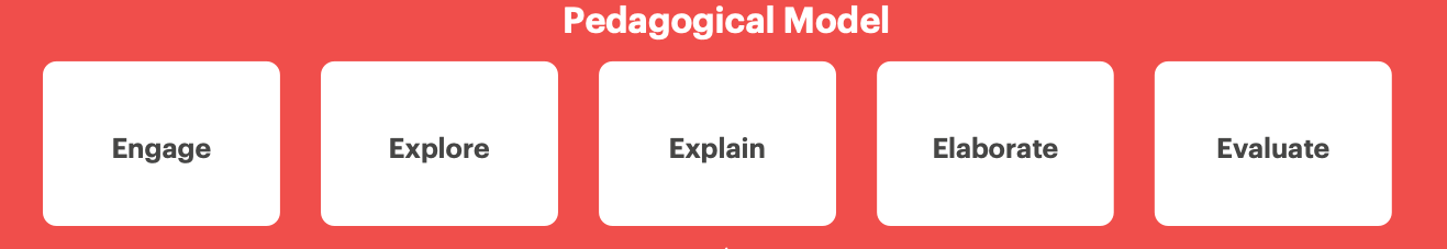 Stile and the VTLM: Pedagogical Model