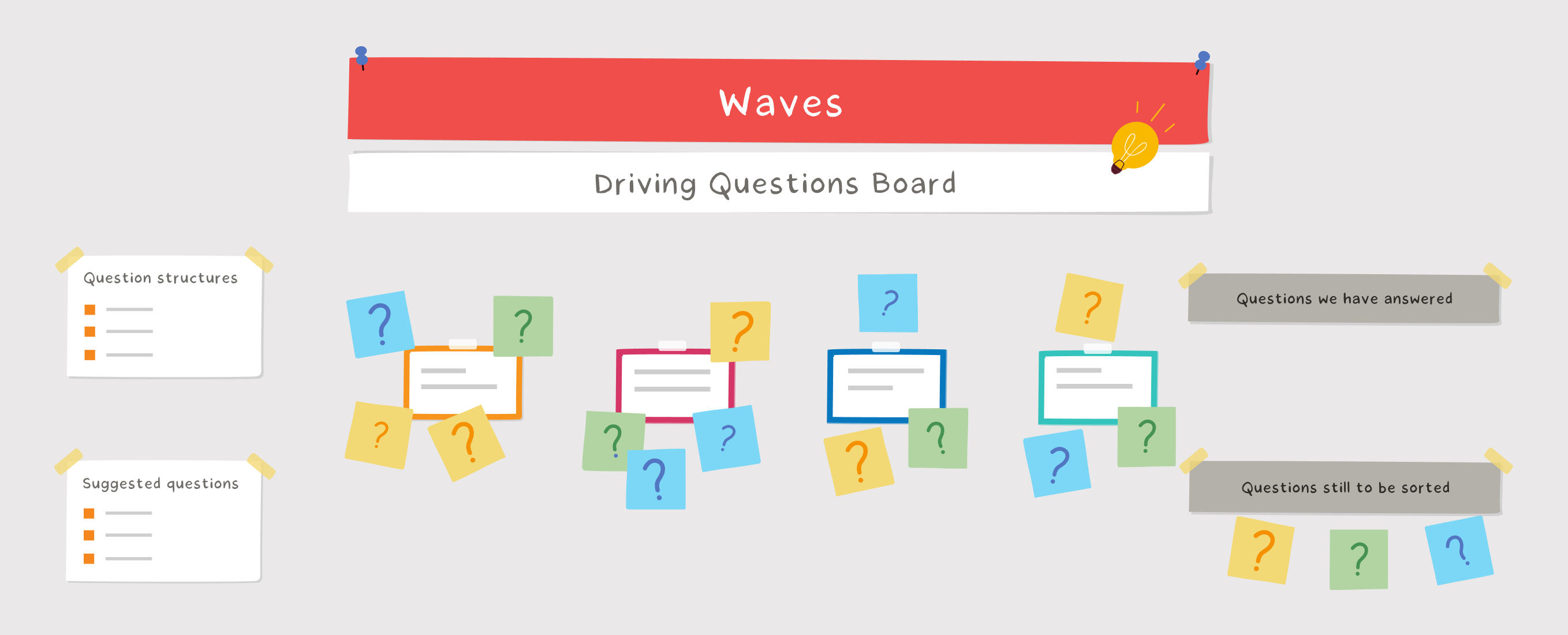 Driving Questions Boards in Stile
